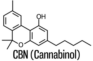 All about Cannabinol Cannabinoid (CBN)